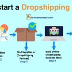 How to start drop shipping